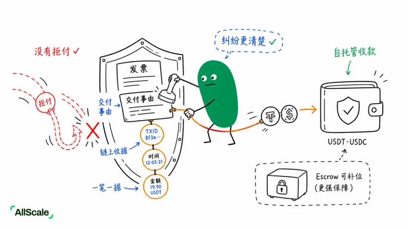 商户最怕的一个词：Chargeback：小结