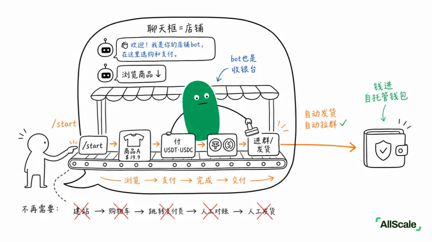 你点过上千次“立即支付”，但真的懂 Checkout 吗？：小结