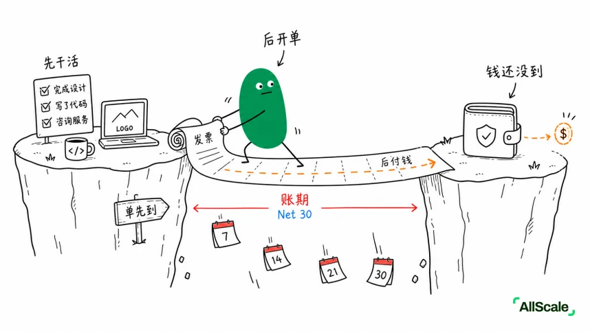钱还没到，账单先到——Invoicing 到底在解决什么？：二、一张 Invoice 上有哪些角色