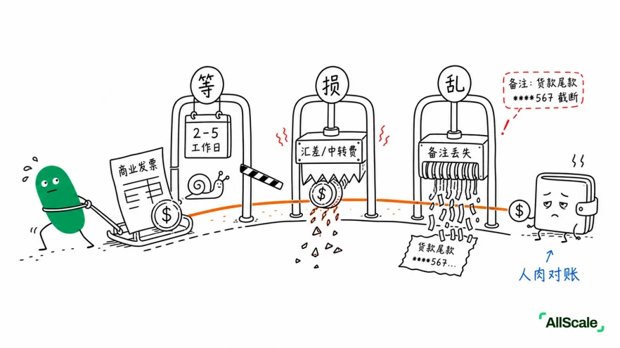 钱还没到，账单先到——Invoicing 到底在解决什么？：四、换一种 Invoicing：以 AllScale 为例