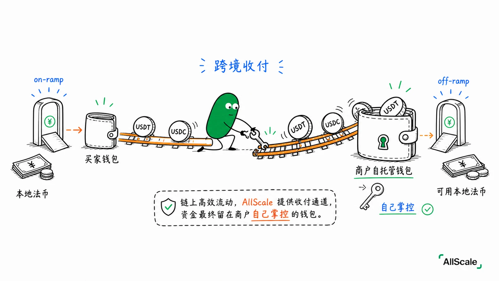 稳定币到底是什么？凭什么能「稳」在 1 美元？：小结